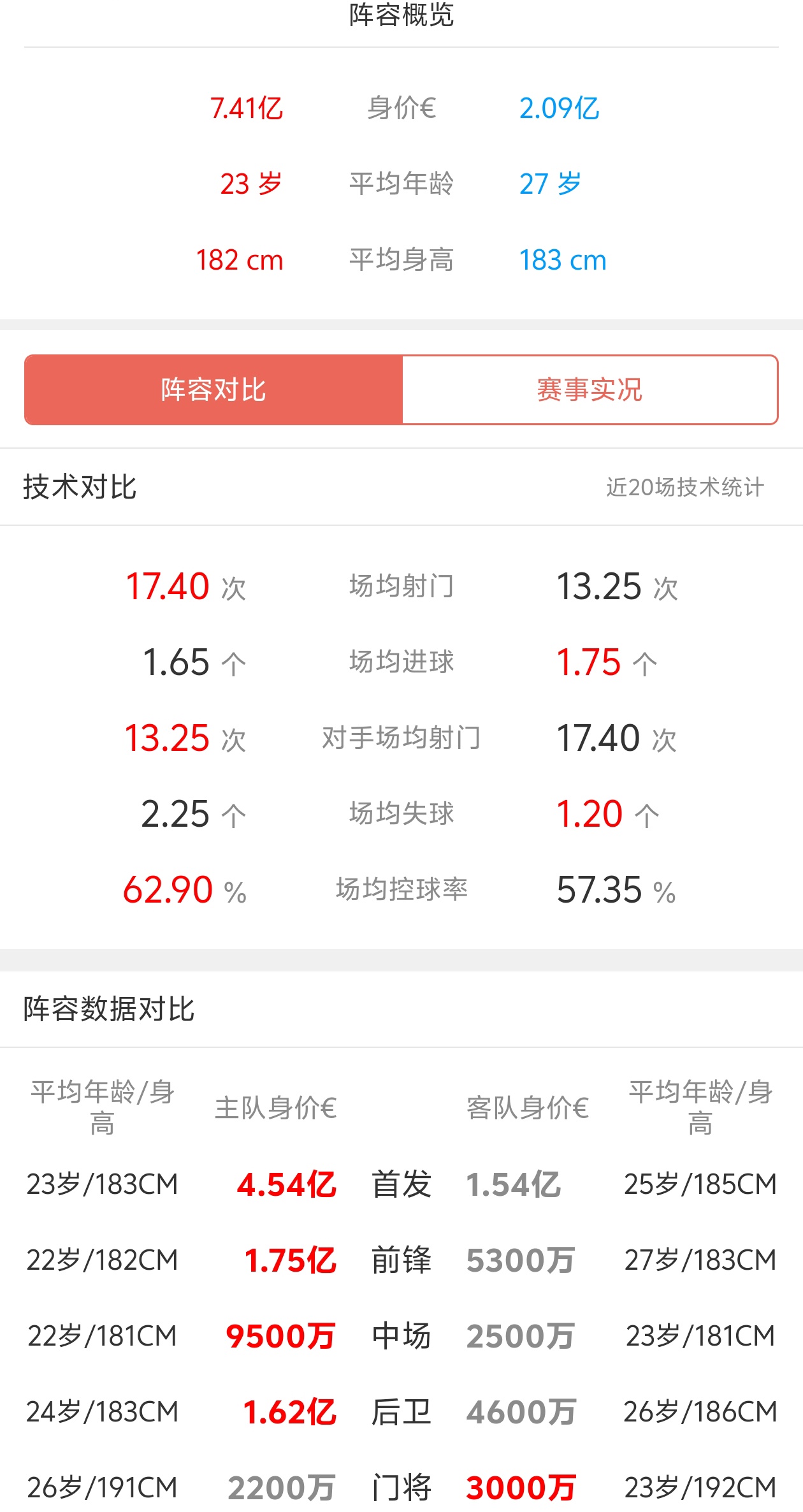 包含里尔客场激战圣日耳曼，双方实力对比明显的词条