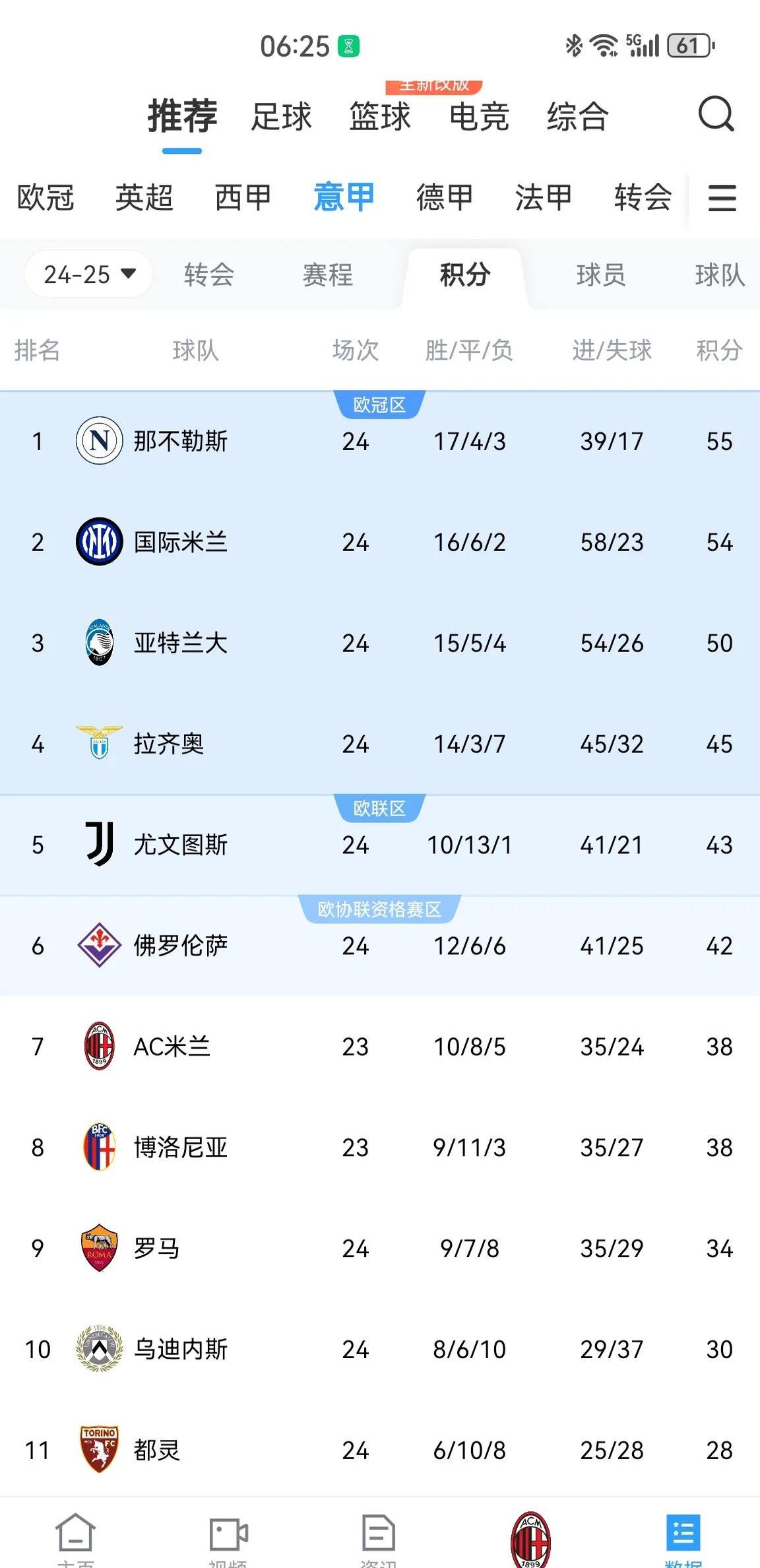 AC米兰严防死守，积分榜上升空间有限的简单介绍